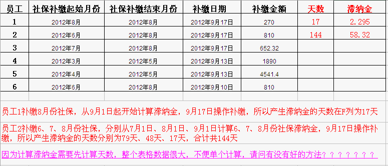 社保滞纳金在线计算器，助力合规管理社保费用，便捷工具服务企业与个人