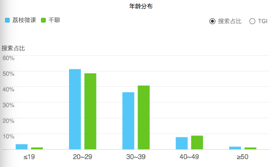 舞魅&柔情 第4页