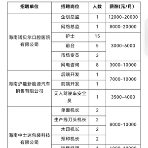 海南事业招聘蓬勃发展，新一波招聘热潮来袭！