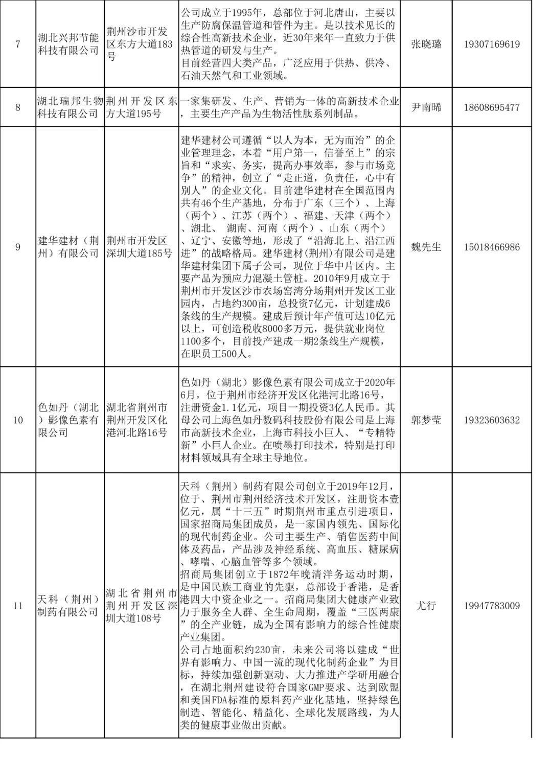 鄂城区普工概况及未来发展趋势