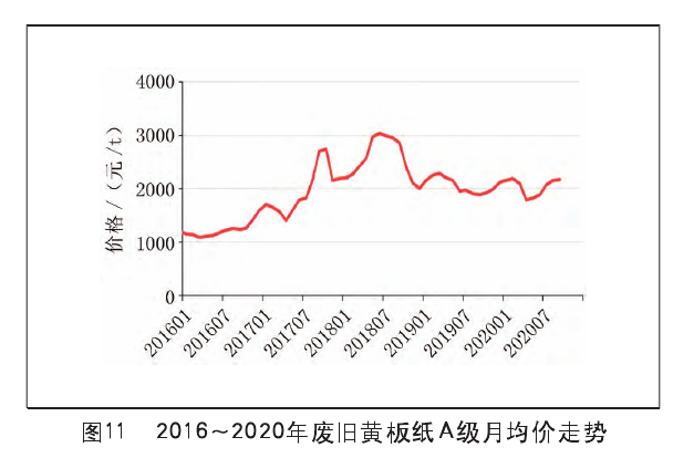 废纸市场走势分析，聚焦最新动态，展望2017年发展趋势