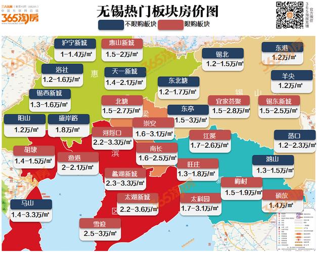 无锡最新楼盘房价概览，市场走势分析与购房指南