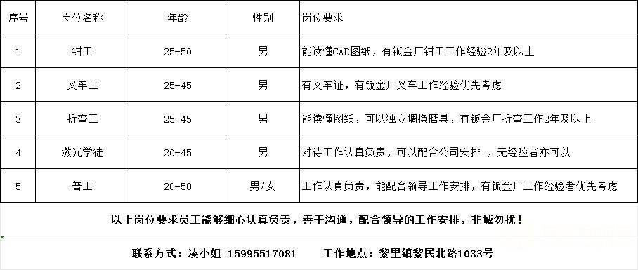 深圳钳工最新招聘及行业趋势与职业前景展望