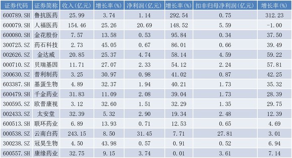 新澳资料免费,收益成语分析落实_AR版36.642