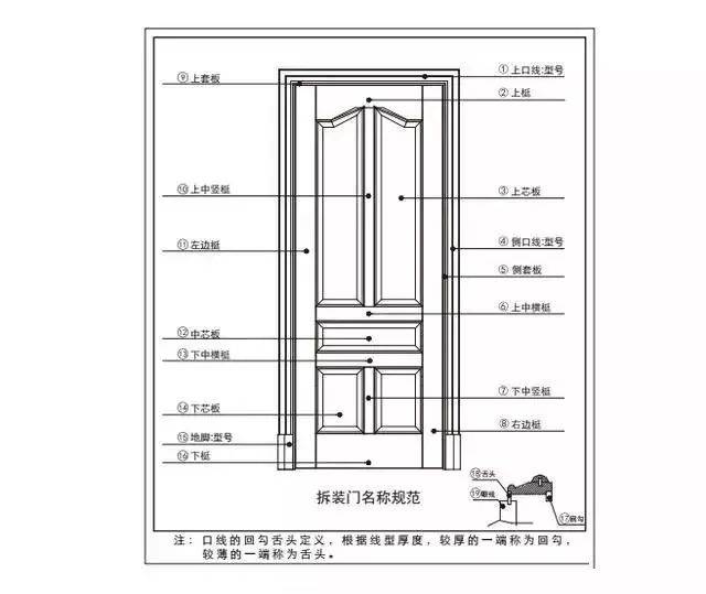 新门内部资料精准大全,精细化说明解析_复刻款52.420