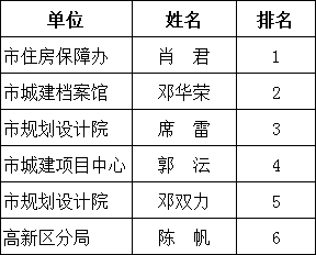 新澳门一码一肖一特一中2024高考,快速问题设计方案_钻石版56.783