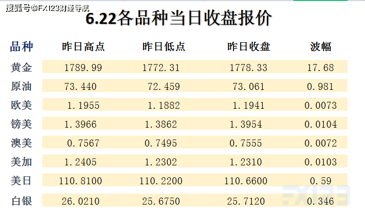 新澳天天彩免费资料大全查询,经济性执行方案剖析_试用版66.348