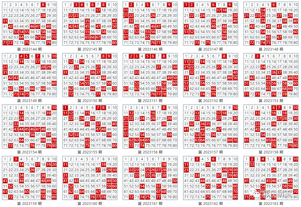 新澳门彩号综合走势,专家说明意见_复刻款83.73