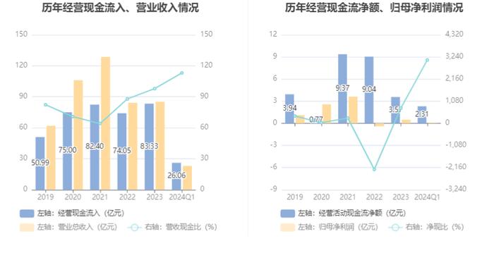 2024香港资料大全正新版,现状解读说明_DX版64.747