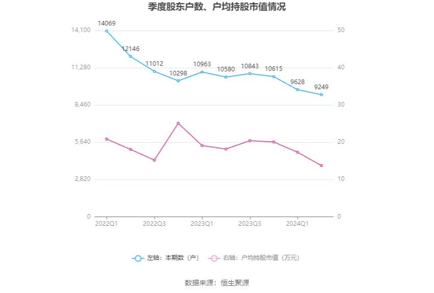 季末。花已残 第4页