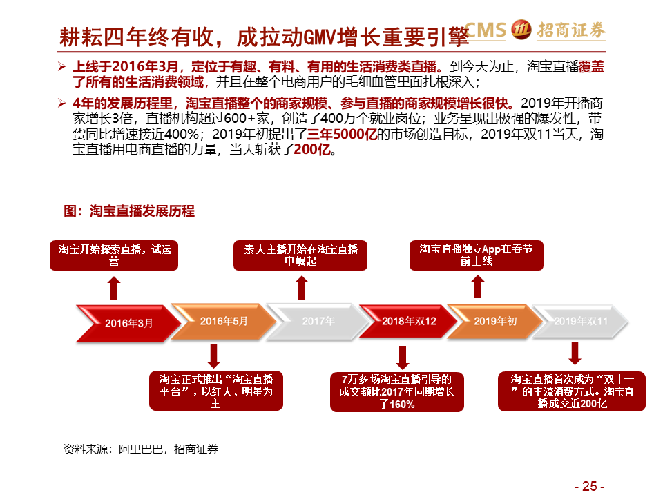 消毒服务 第250页