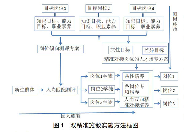 4949澳门精准免费大全2023,定制化执行方案分析_Essential42.477