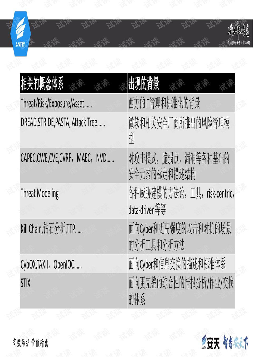 保洁服务 第250页