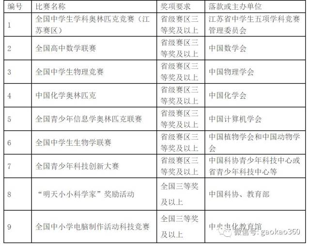 简单学校网最新评价，教育质量与技术资源的完美融合