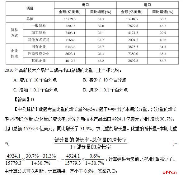 远古传说 第4页