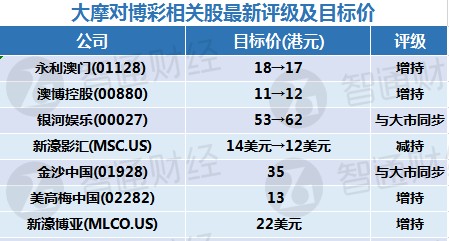 2024澳门最精准正版免费大全,统计评估解析说明_微型版37.960