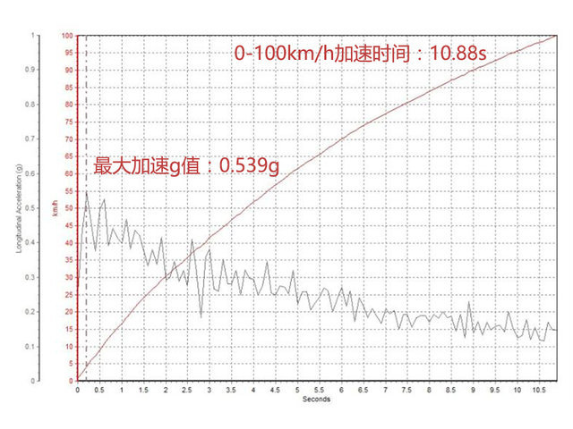 心脏偷懒 第4页