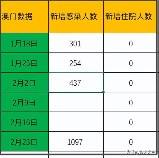 新澳门今期开奖结果查询表图片,最新核心解答落实_iPad57.840