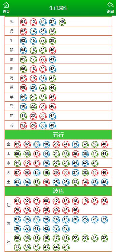 澳门最准一肖一码一码孑,最新解答解析说明_Advanced29.759