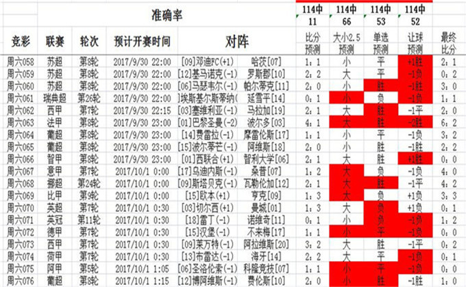 014941cσm查询,澳彩资料,标准化实施评估_HD48.104