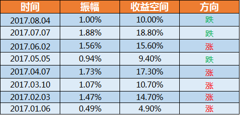 梦的彼岸 第3页