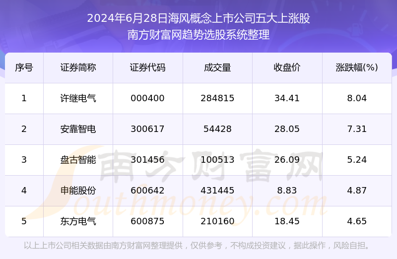 新澳天天开奖资料大全最新版,实证数据解释定义_冒险版83.403