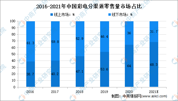 流星追影 第3页