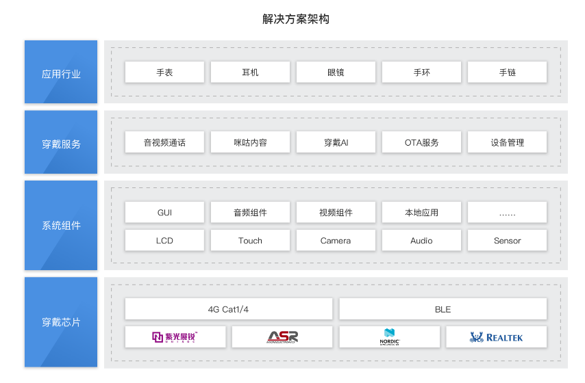 婆家一肖一码100,快速计划解答设计_macOS49.141