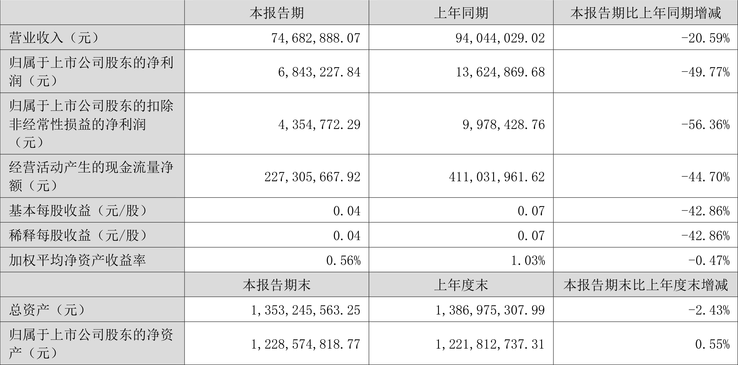 落叶凡尘 第3页