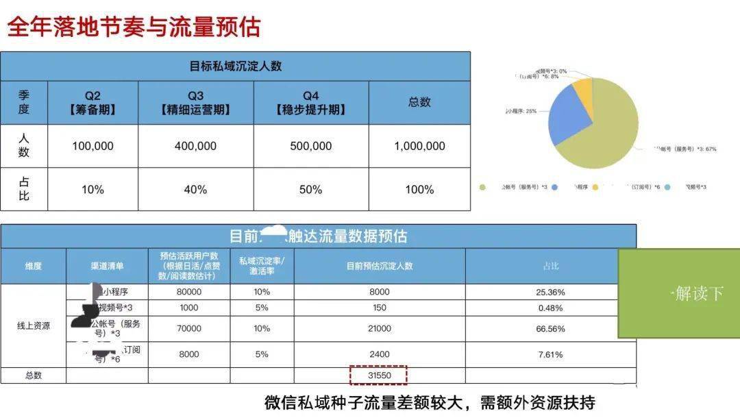 新澳准资料免费提供,数据驱动执行设计_精装版99.724