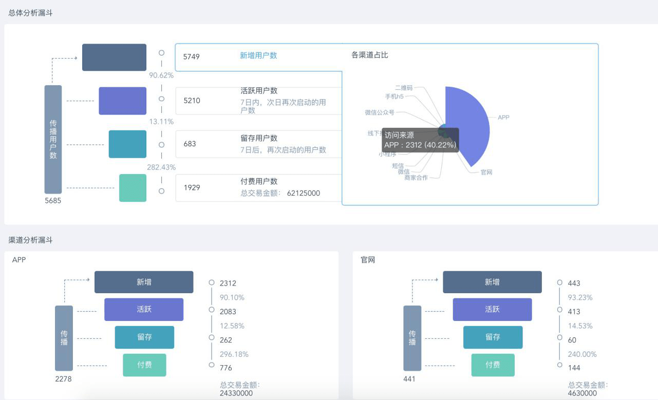 澳门六开奖结果2024开奖今晚,数据驱动分析决策_Max88.902