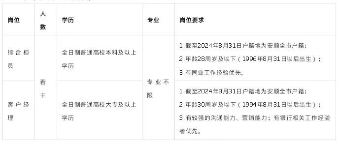 安龙最新招聘深度报告解析