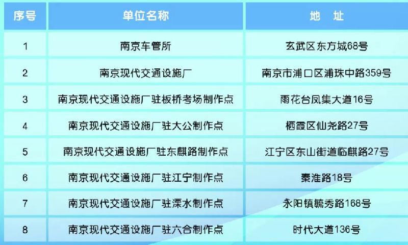 南京车牌保留最新规定详解解析