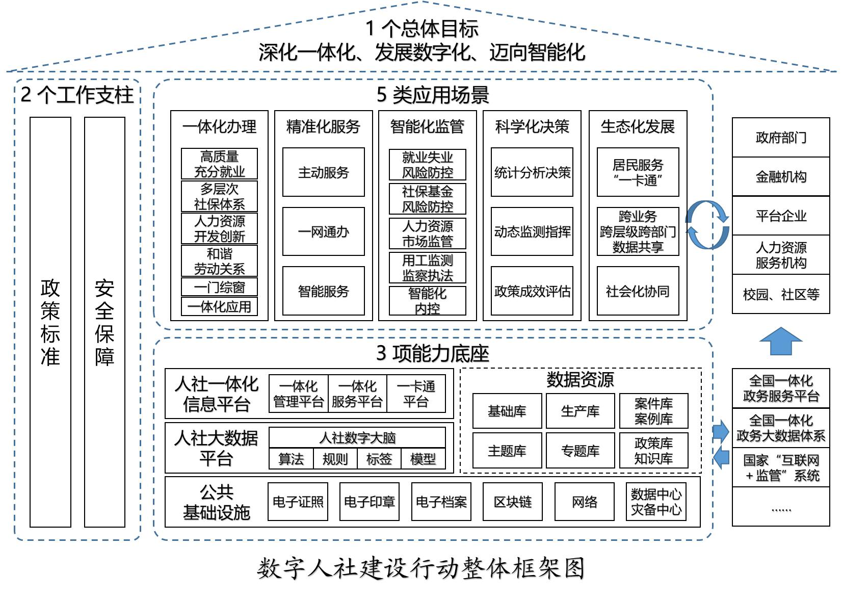 管家婆一肖一码澳门,平衡性策略实施指导_移动版42.92