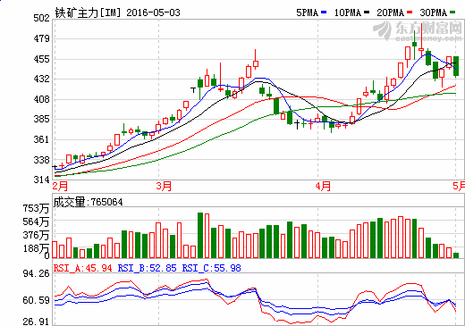 新澳门彩历史开奖记录走势图,综合计划评估说明_投资版37.326