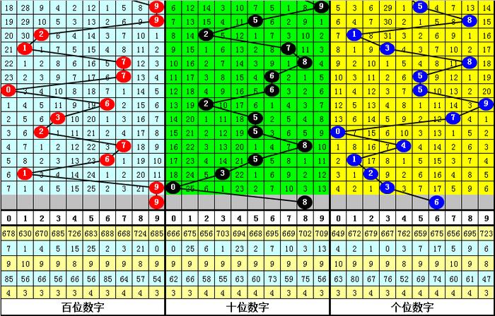 二四六香港资料期期准千附三险阻,专业数据解释定义_HT65.184