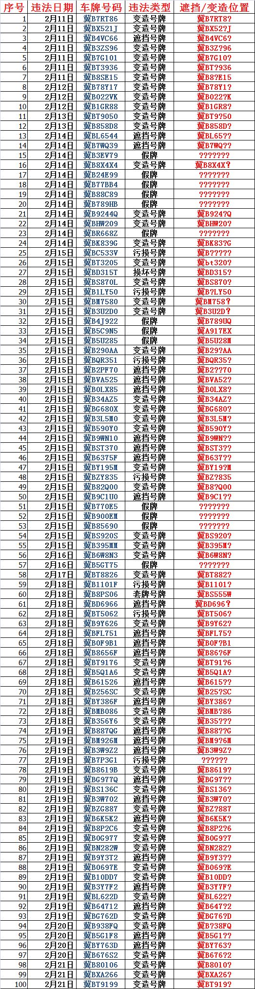 新澳天天开奖资料大全最新100期,专家解读说明_ios45.433