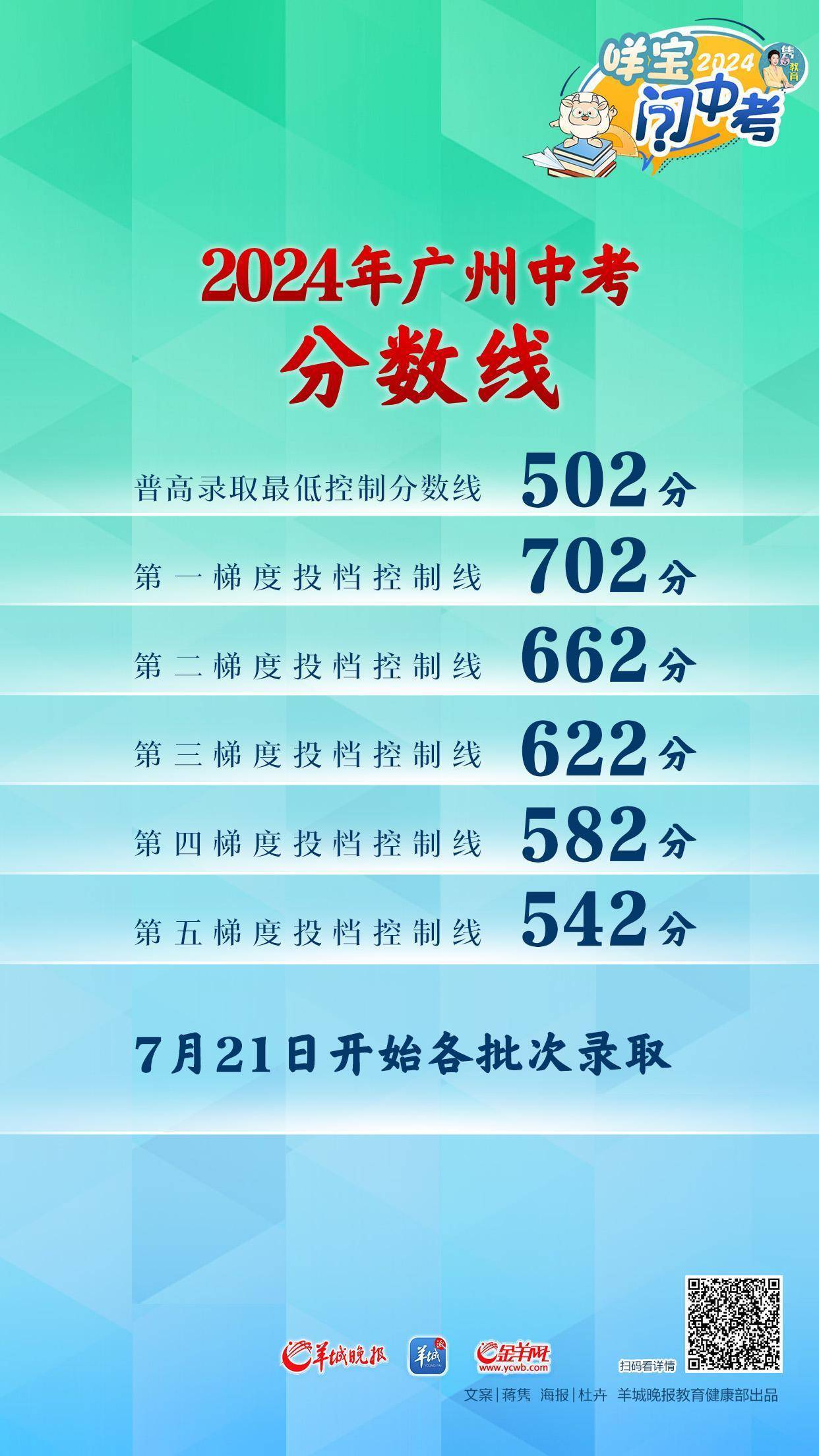 2024天天开彩资料大全免费,最新热门解答落实_U20.702