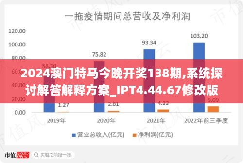 2024新澳门今晚开特马直播,经济性执行方案剖析_10DM41.912