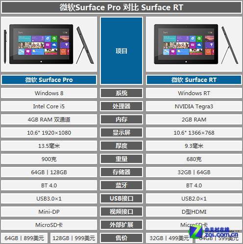 新奥门正版资料免费,专业说明解析_Surface55.631