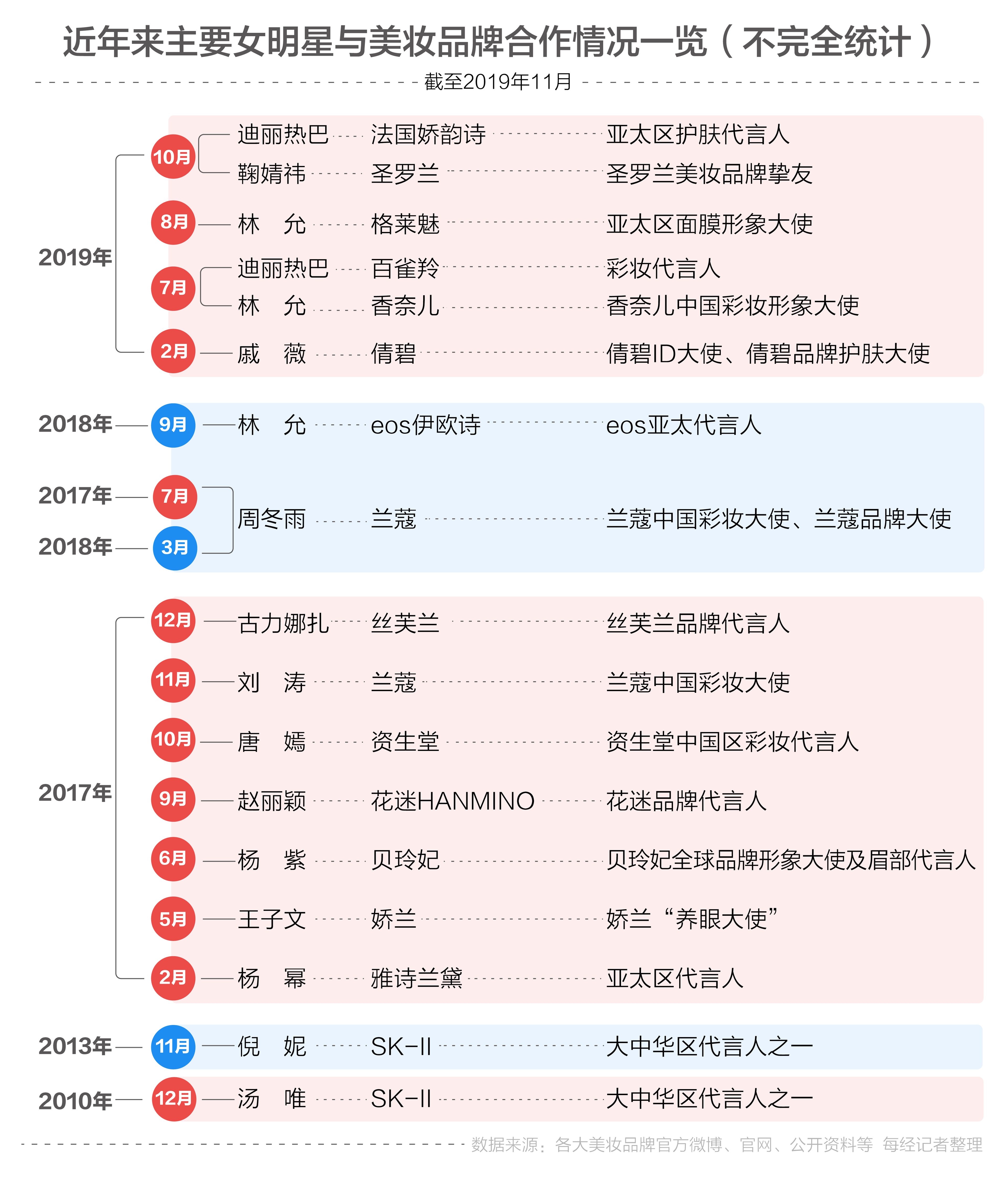 微凉的倾城时光 第3页