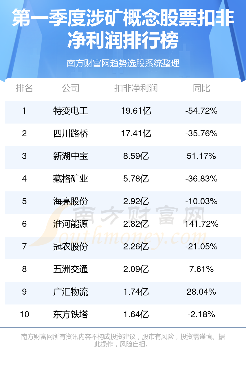 三肖必中特三肖必中,收益成语分析定义_QHD版10.399