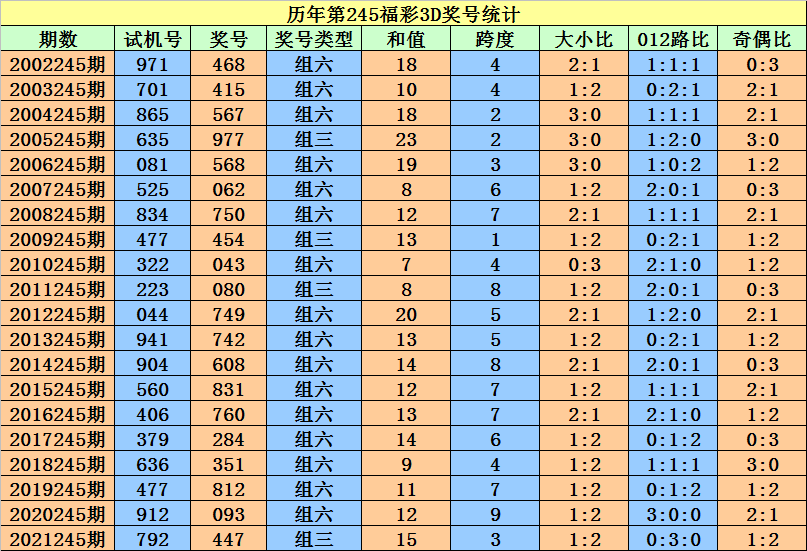 二四六香港资料期期准一,经典解释落实_挑战款85.90