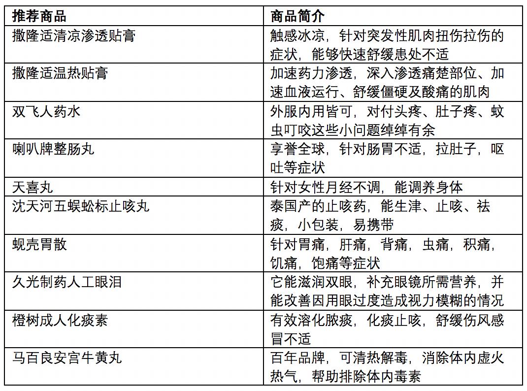 季末。花已残 第3页