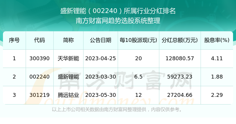 新澳门今期开奖结果记录查询,最佳精选解释定义_体验版76.570