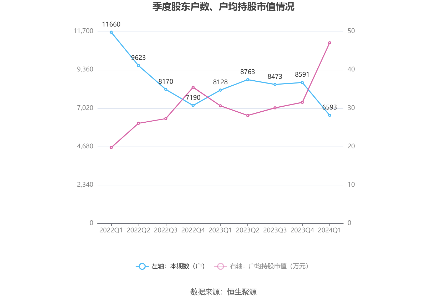 劳务服务 第217页