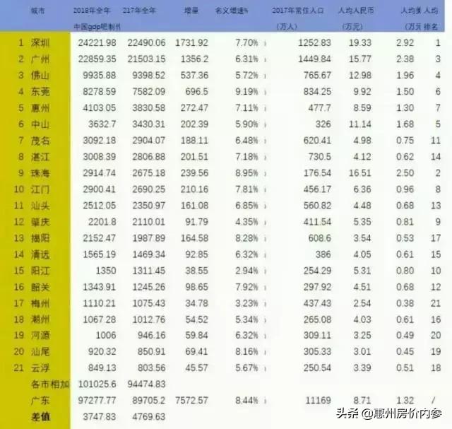 揭秘惠州最新房价走势，2017年的机遇与挑战分析