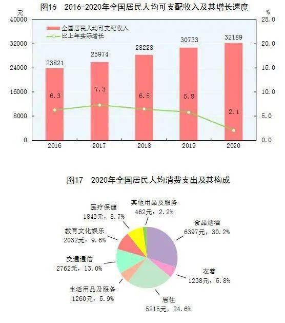 世界人口最新概况概览