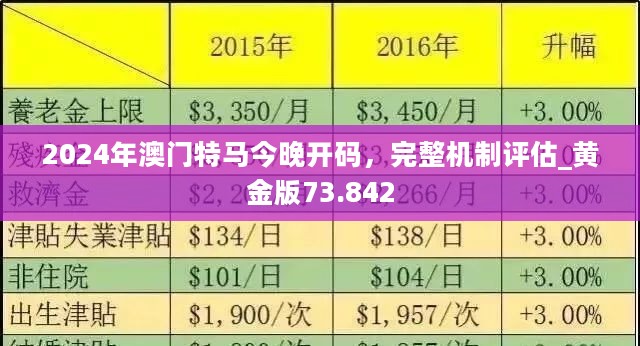 2024澳门今晚开特马开什么,深度分析解释定义_UHD版32.885