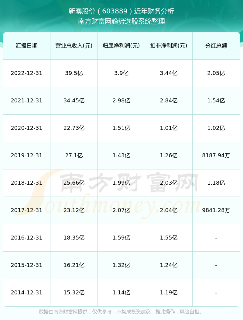 新澳历史开奖记录查询结果,动态词语解释落实_精简版84.676